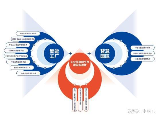 中服云 為中小企業(yè)提供數(shù)字化 信息化轉(zhuǎn)型提供服務(wù)和價(jià)值 互聯(lián)網(wǎng) 航天 網(wǎng)易訂閱