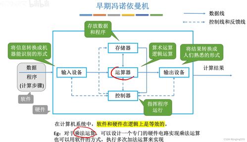 考研408計算機系統概述 計算機系統服務探析