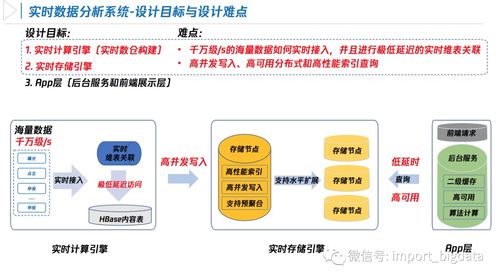 騰訊基于 Flink 與 ClickHouse 的實時數據系統實踐 數據處理與存儲支持服務